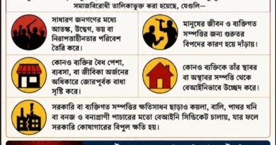 সমাজবিরোধী ও গুণ্ডার নতুন সংজ্ঞা,কী বলছে নতুন বিল?