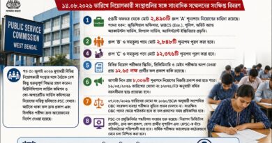 PSC-তে বড়সড় সংস্কার, ১৭ হাজারের বেশি শূন্যপদ পূরণে উদ্যোগ