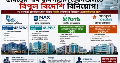 হাসপাতালের সাইনবোর্ড ভারতীয়,পুঁজির বড় অংশ বিদেশি!কর্পোরেট হাসপাতাল চিকিৎসার নেপথ্যে বিদেশি পুঁজির দাপট?