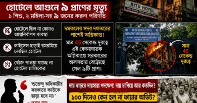 দমকল সদর দফতর থেকে ৪৫ সেকেন্ডের দূরত্বে মৃত্যুফাঁদ! ৯ প্রাণের পর প্রশ্ন—১০০ দিনেও কেন হল না ফায়ার অডিট?