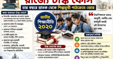 চার বছরের ডিগ্রি, শিল্পমুখী পাঠ:জাতীয় শিক্ষানীতি রূপায়ণে টাস্ক ফোর্স রাজ্যের,—উচ্চশিক্ষায় সংস্কারের নয়া ছক?