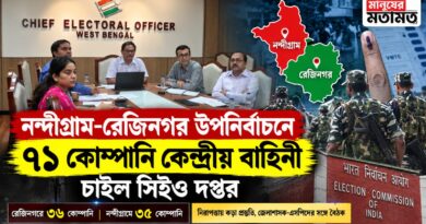 দুই কেন্দ্রে উপনির্বাচন, নিরাপত্তায় ৭১ কোম্পানি বাহিনী!বাড়ছে ভোটের উত্তাপ