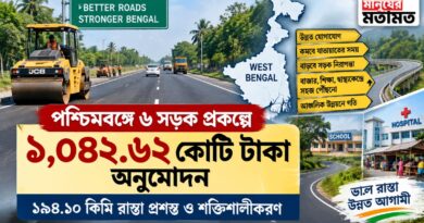 গ্রাম থেকে শহর, বাজার থেকে হাসপাতাল—বাংলার সড়কে আসছে বড় পরিবর্তন,বরাদ্দ ১,০৪২ কোটি