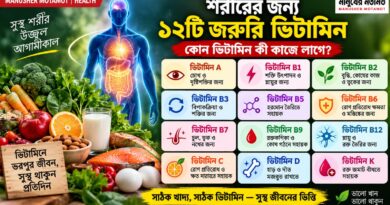 শরীর সুস্থ রাখতে কেন দরকার ১২ ধরনের ভিটামিন?জানুন কোন ভিটামিনের কী কাজ