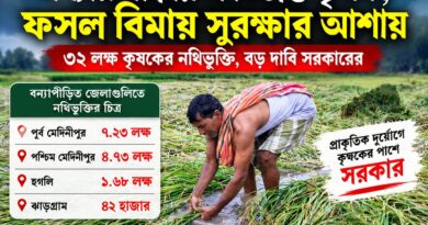 মমতা জমানায় বন্ধ,সুভেন্দু সরকারে ফের চালু!ফসল বিমায় ৩২ লক্ষের সুরক্ষা