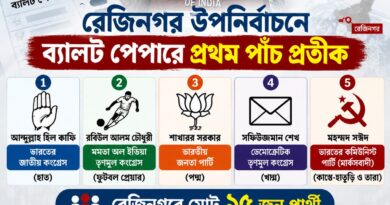 রেজিনগর উপনির্বাচনে ব্যালট পেপারে প্রথম পাঁচ প্রতীক,লড়াইয়ে মোট ১৫ প্রার্থী