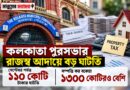 কলকাতা পুরসভার রাজস্ব আদায়ে বড় ঘাটতি,বকেয়া সম্পত্তি কর ১৩০০ কোটির বেশি